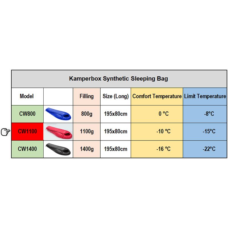 Kamperbox Ultralight Winter Sleeping Bag - BagNook