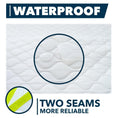Load image into Gallery viewer, Portable Changing Pad - Waterproof - BagNook
